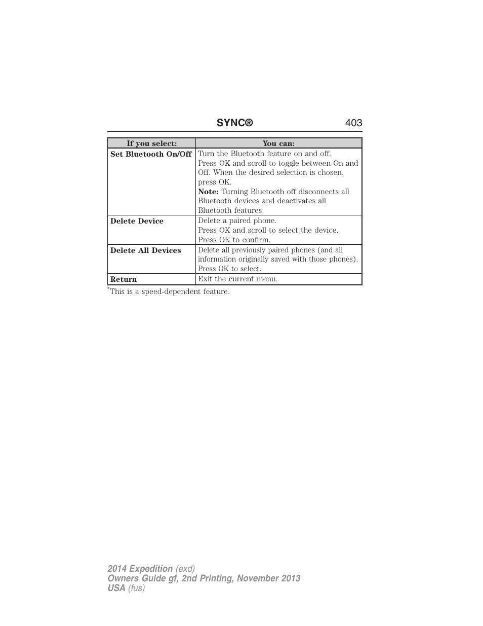 Sync® 403 | FORD 2014 Expedition v.2 User Manual | Page 404 / 529