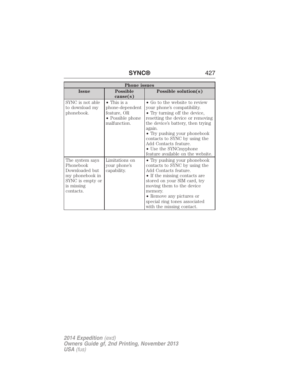 Sync® 427 | FORD 2014 Expedition v.2 User Manual | Page 428 / 529