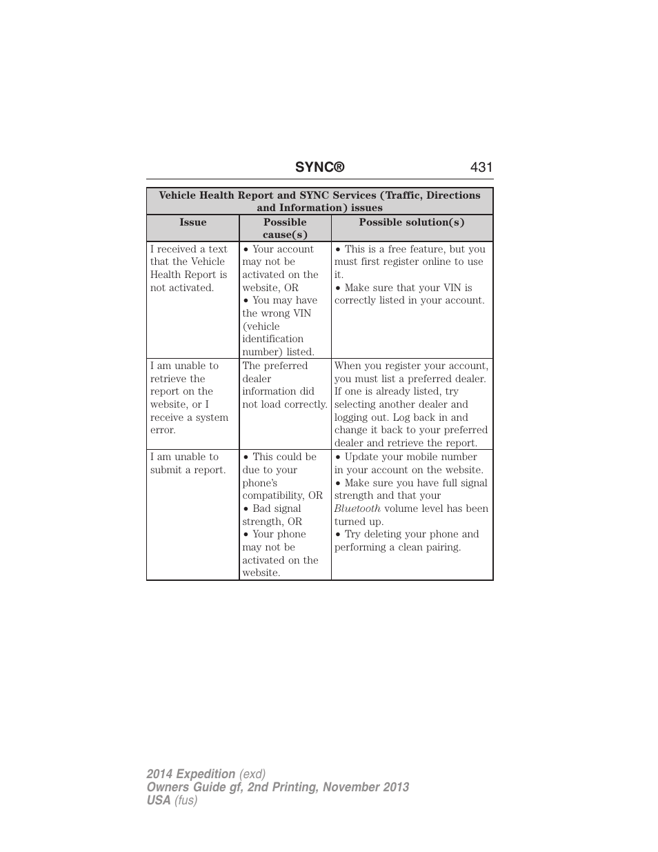 Sync® 431 | FORD 2014 Expedition v.2 User Manual | Page 432 / 529