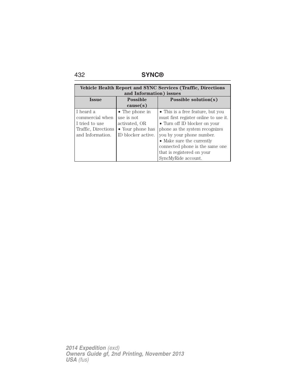 432 sync | FORD 2014 Expedition v.2 User Manual | Page 433 / 529