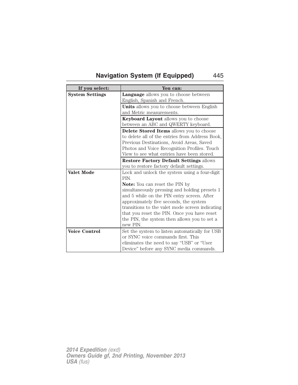 Navigation system (if equipped) 445 | FORD 2014 Expedition v.2 User Manual | Page 446 / 529