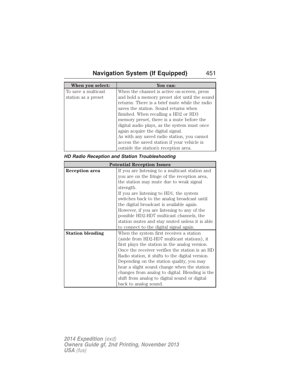 Hd radio reception and station troubleshooting, Navigation system (if equipped) 451 | FORD 2014 Expedition v.2 User Manual | Page 452 / 529