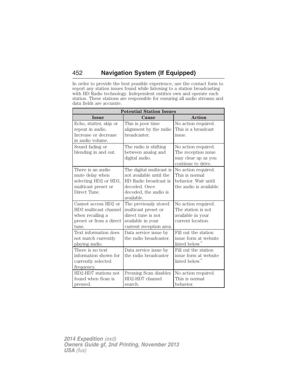 452 navigation system (if equipped) | FORD 2014 Expedition v.2 User Manual | Page 453 / 529