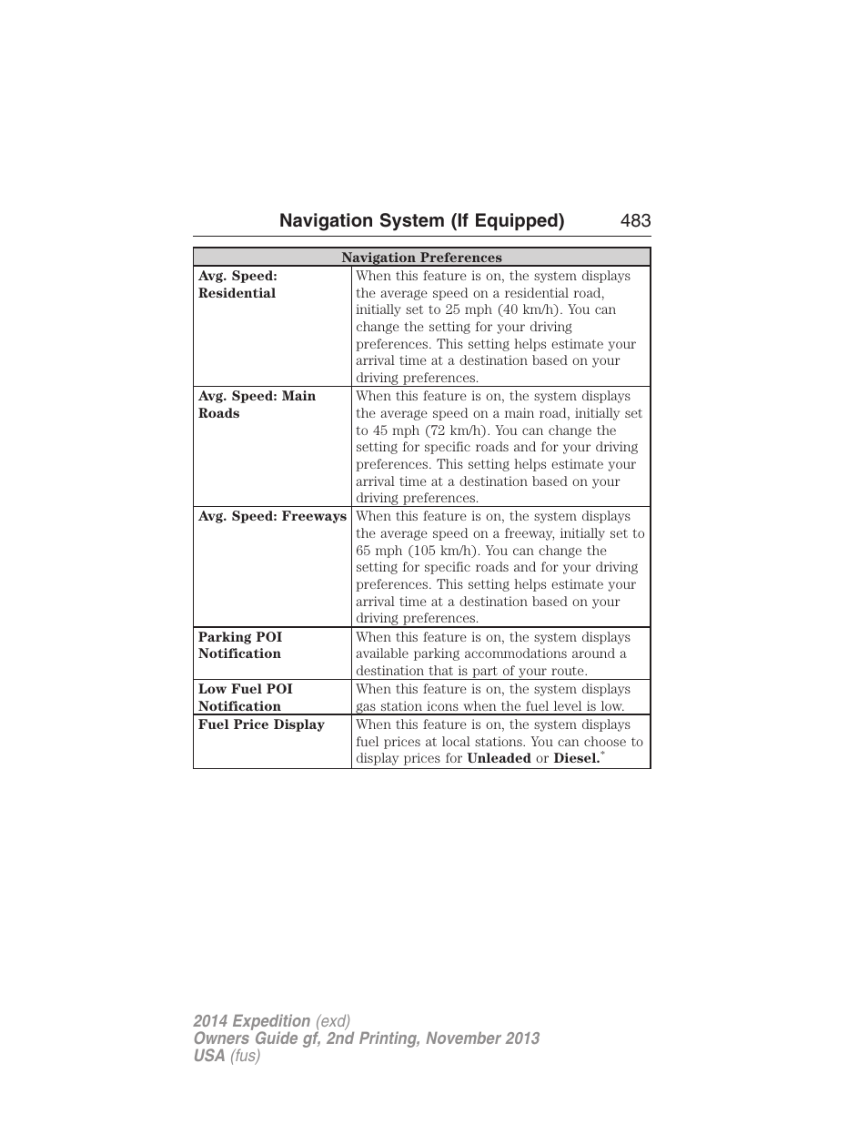Navigation system (if equipped) 483 | FORD 2014 Expedition v.2 User Manual | Page 484 / 529