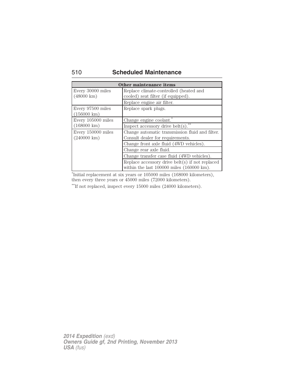 510 scheduled maintenance | FORD 2014 Expedition v.2 User Manual | Page 511 / 529