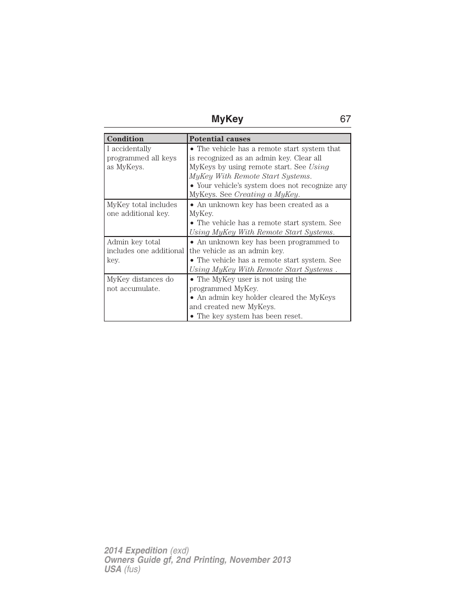 Mykey 67 | FORD 2014 Expedition v.2 User Manual | Page 68 / 529