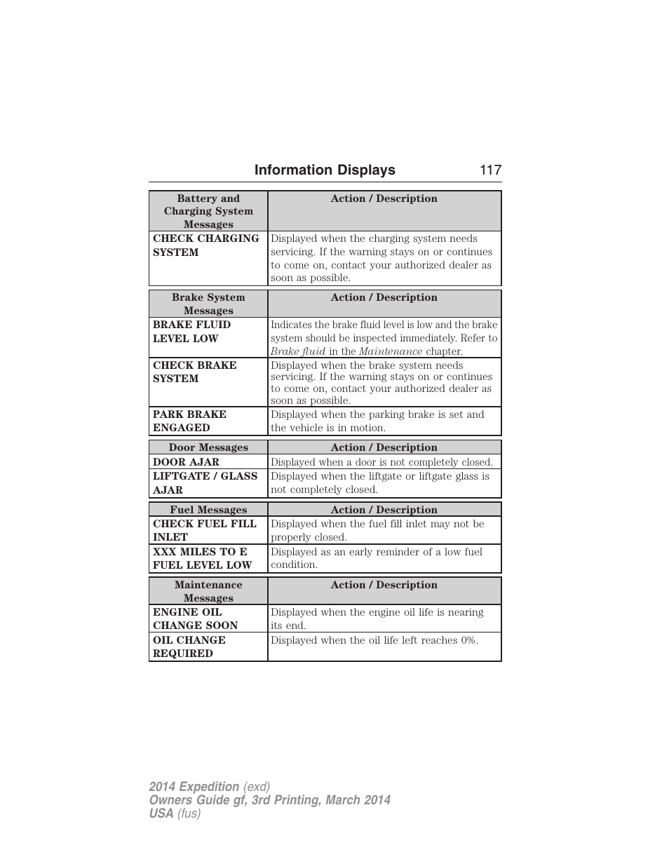 Information displays 117 | FORD 2014 Expedition v.3 User Manual | Page 118 / 520