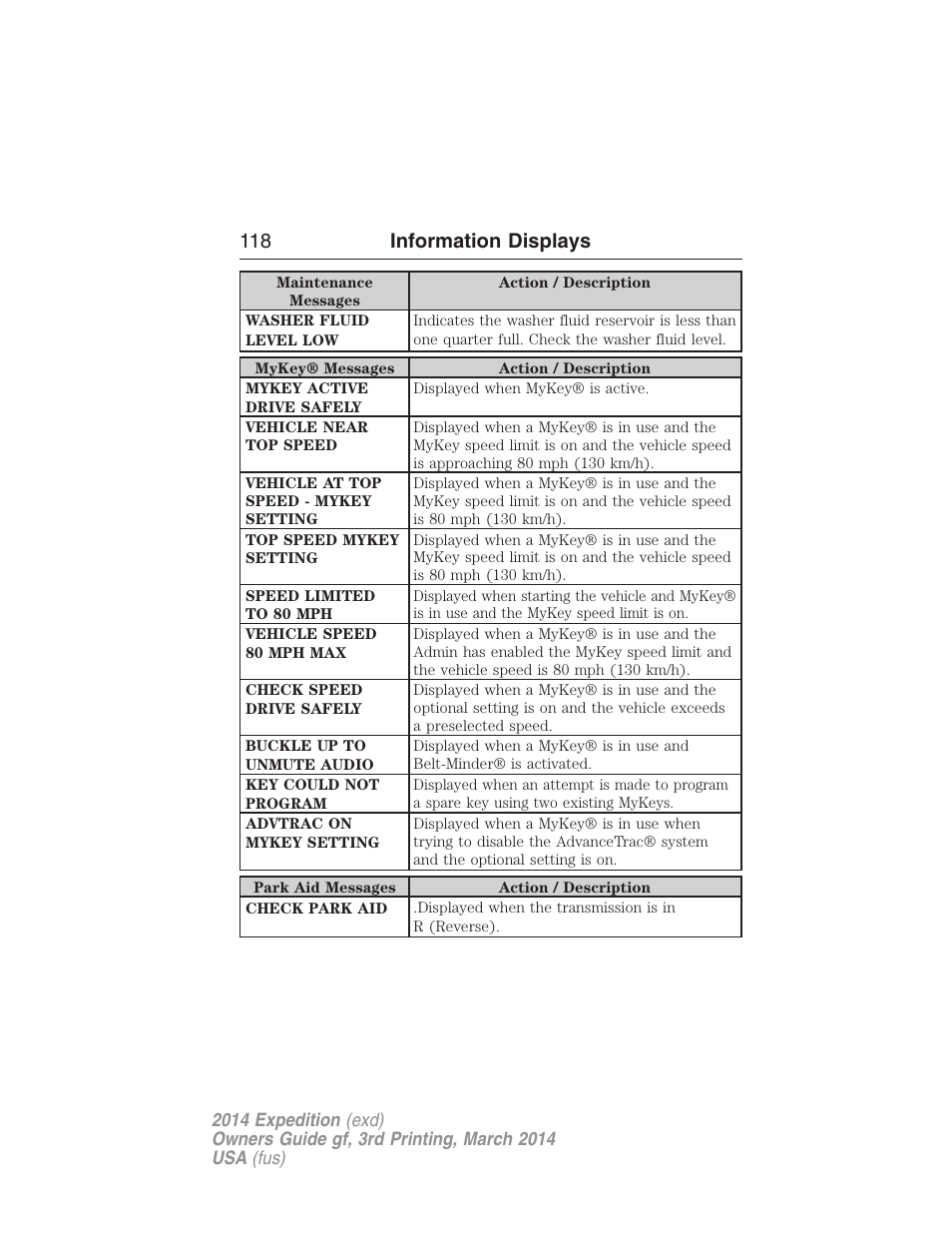 118 information displays | FORD 2014 Expedition v.3 User Manual | Page 119 / 520