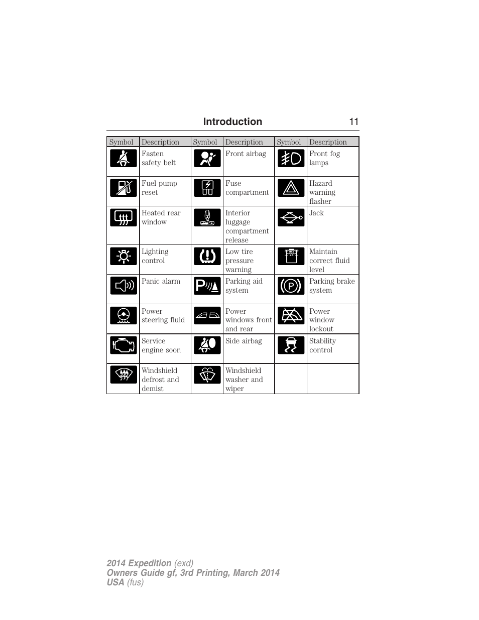 Introduction 11 | FORD 2014 Expedition v.3 User Manual | Page 12 / 520