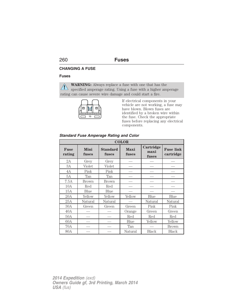 Fuses, Changing a fuse, Standard fuse amperage rating and color | 260 fuses | FORD 2014 Expedition v.3 User Manual | Page 261 / 520
