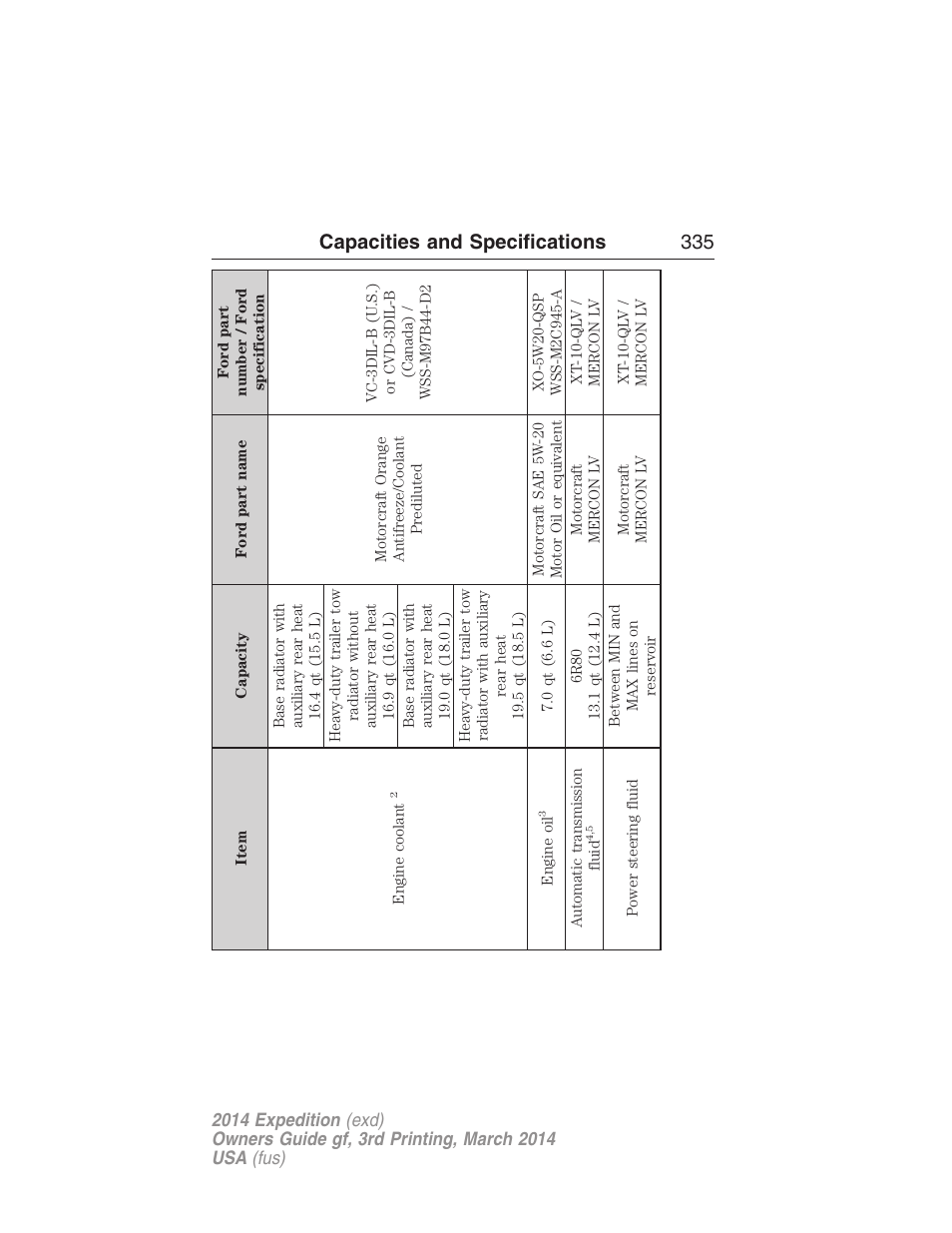 Capacities and specifications 335 | FORD 2014 Expedition v.3 User Manual | Page 336 / 520