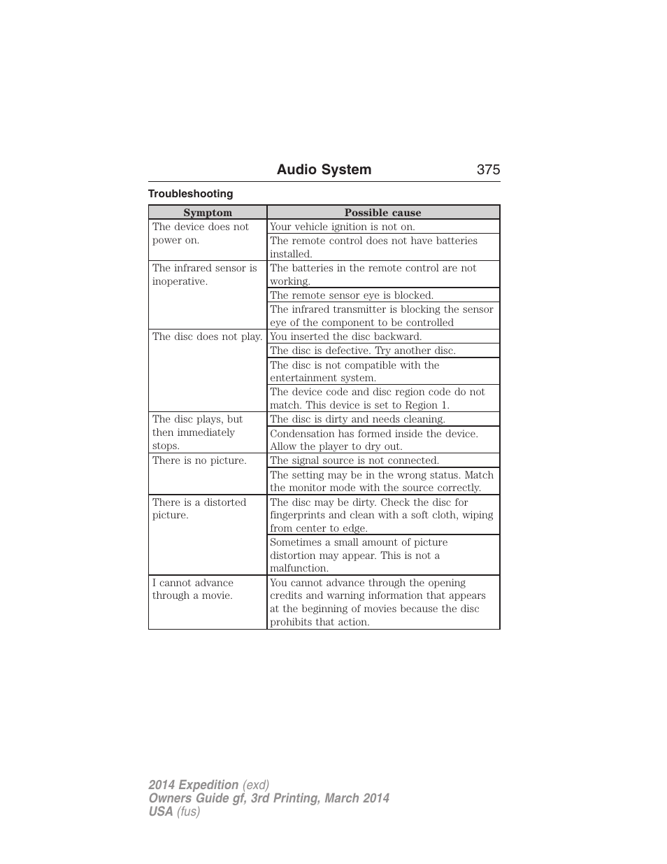 Troubleshooting, Audio system 375 | FORD 2014 Expedition v.3 User Manual | Page 376 / 520