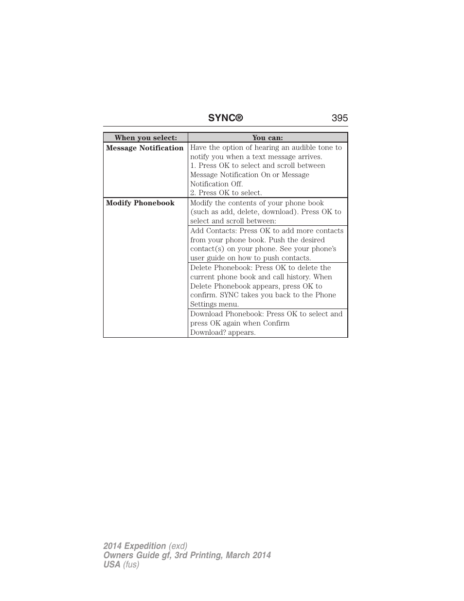 Sync® 395 | FORD 2014 Expedition v.3 User Manual | Page 396 / 520