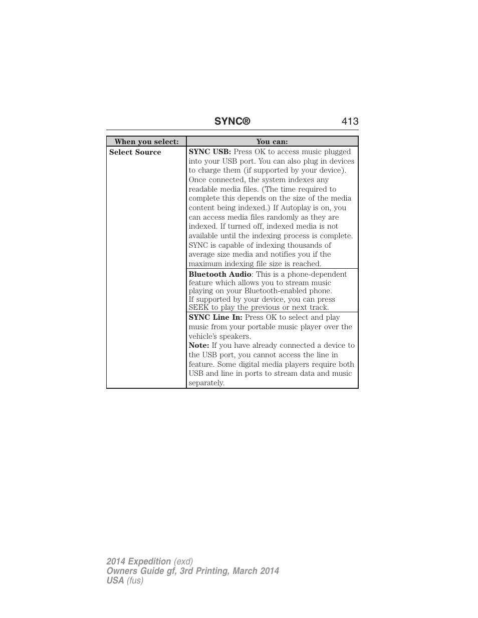 Sync® 413 | FORD 2014 Expedition v.3 User Manual | Page 414 / 520
