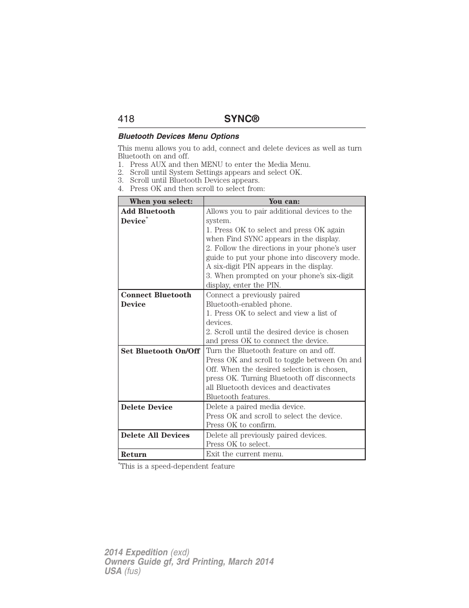 Bluetooth devices menu options, 418 sync | FORD 2014 Expedition v.3 User Manual | Page 419 / 520