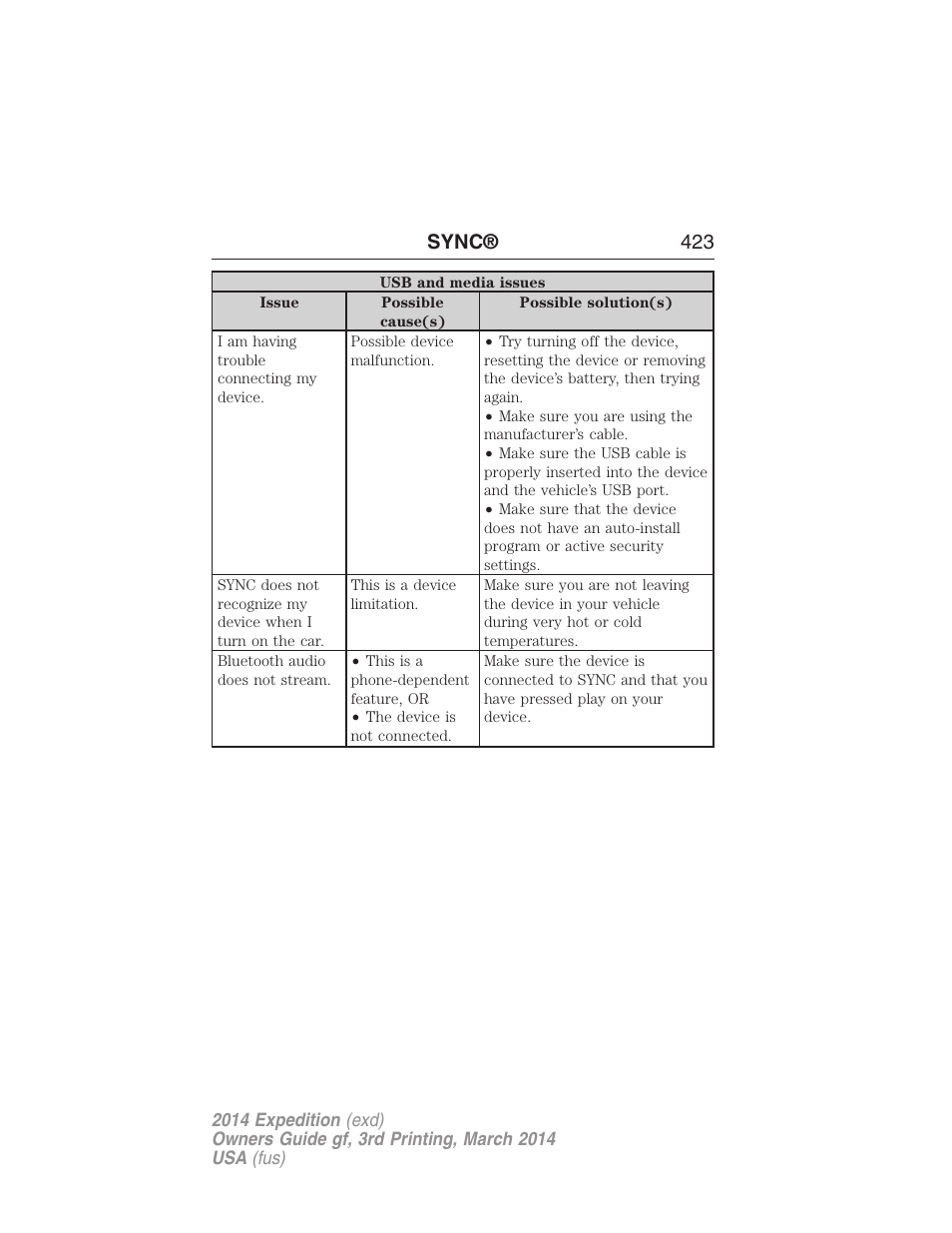 Sync® 423 | FORD 2014 Expedition v.3 User Manual | Page 424 / 520