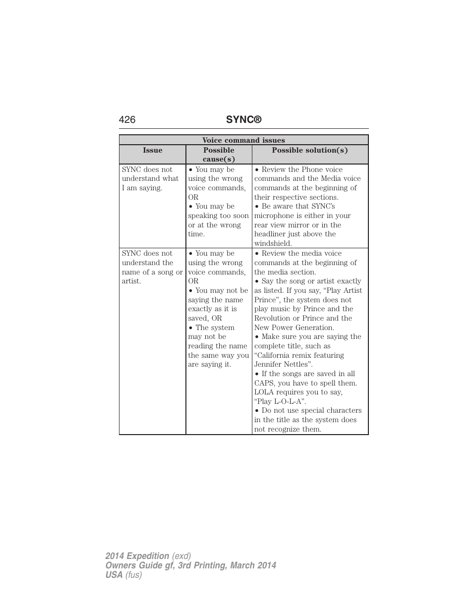 426 sync | FORD 2014 Expedition v.3 User Manual | Page 427 / 520