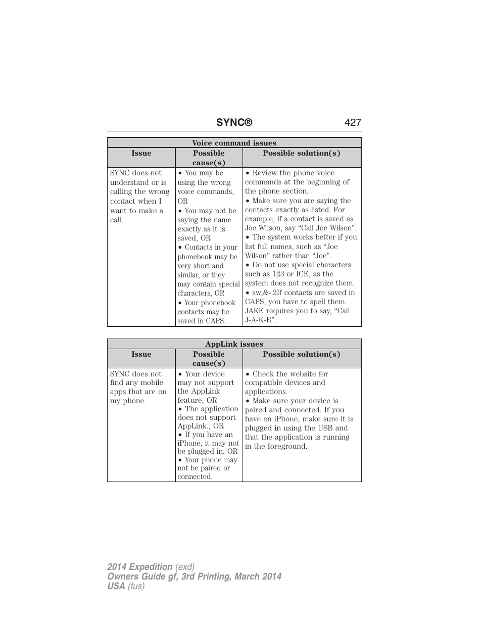 Sync® 427 | FORD 2014 Expedition v.3 User Manual | Page 428 / 520