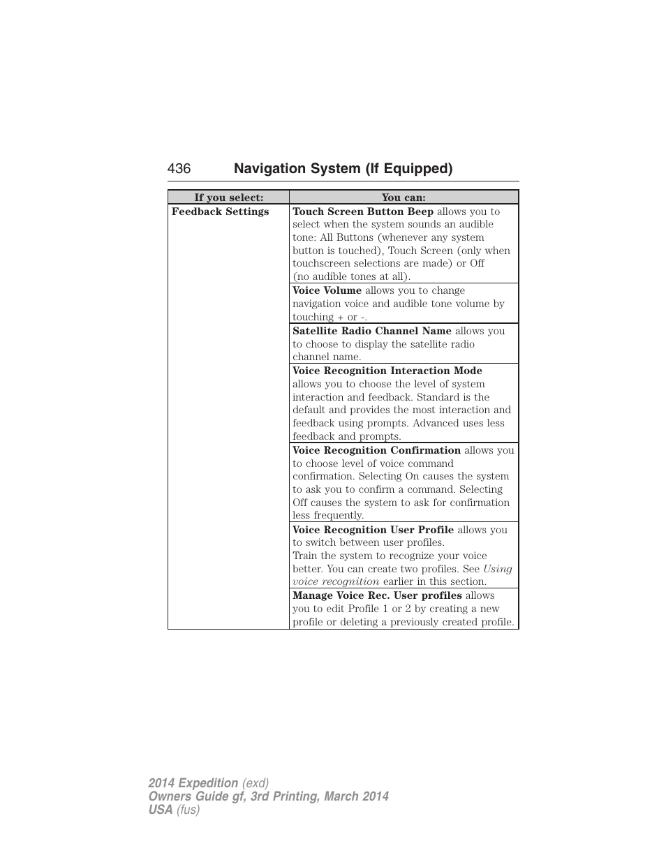 436 navigation system (if equipped) | FORD 2014 Expedition v.3 User Manual | Page 437 / 520
