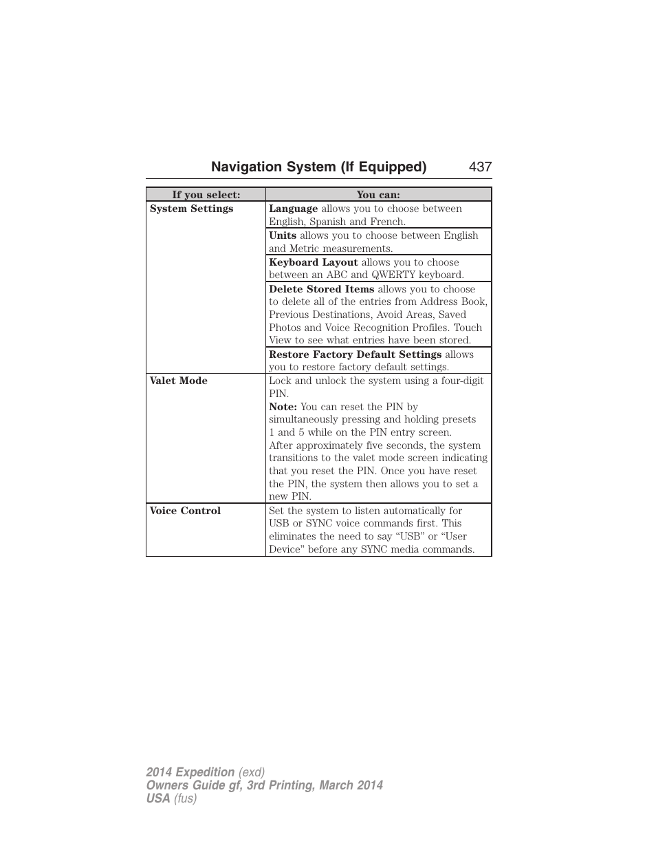 Navigation system (if equipped) 437 | FORD 2014 Expedition v.3 User Manual | Page 438 / 520