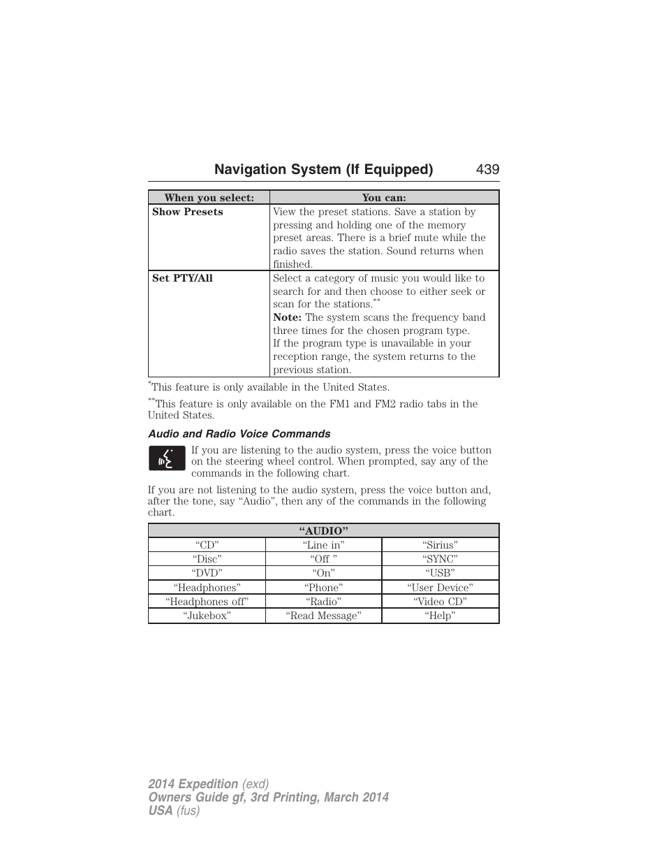 Audio and radio voice commands, Navigation system (if equipped) 439 | FORD 2014 Expedition v.3 User Manual | Page 440 / 520