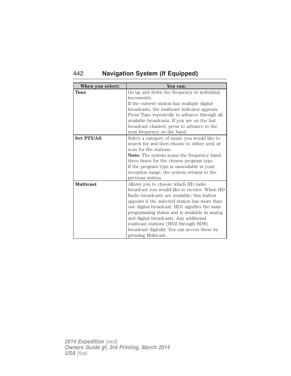 442 navigation system (if equipped) | FORD 2014 Expedition v.3 User Manual | Page 443 / 520