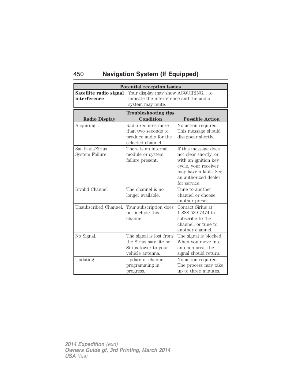 450 navigation system (if equipped) | FORD 2014 Expedition v.3 User Manual | Page 451 / 520