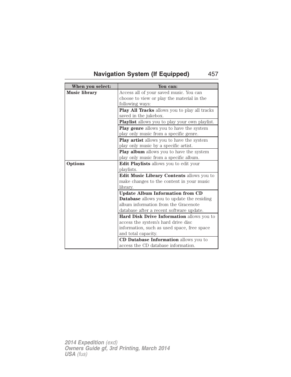Navigation system (if equipped) 457 | FORD 2014 Expedition v.3 User Manual | Page 458 / 520