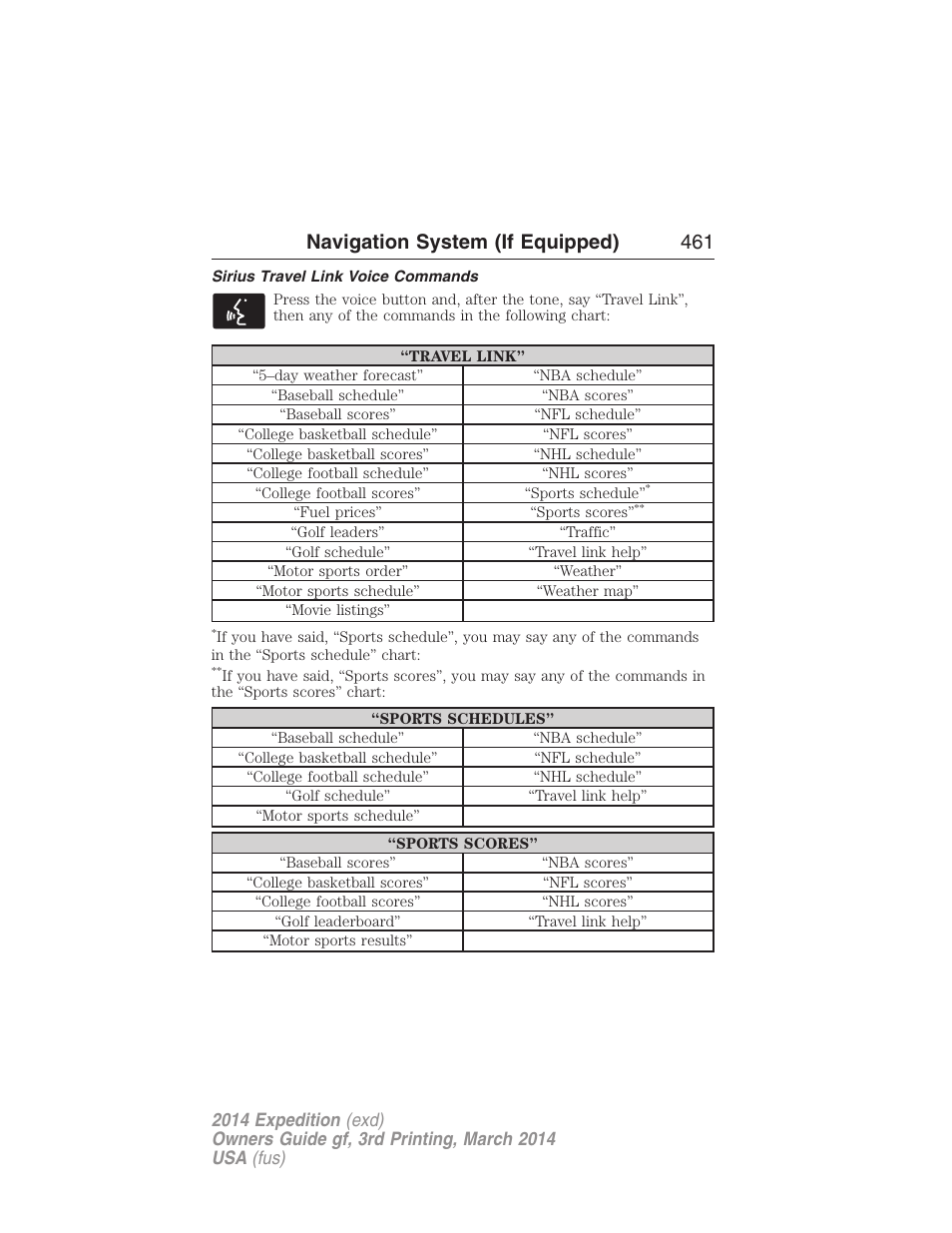 Sirius travel link voice commands, Navigation system (if equipped) 461 | FORD 2014 Expedition v.3 User Manual | Page 462 / 520