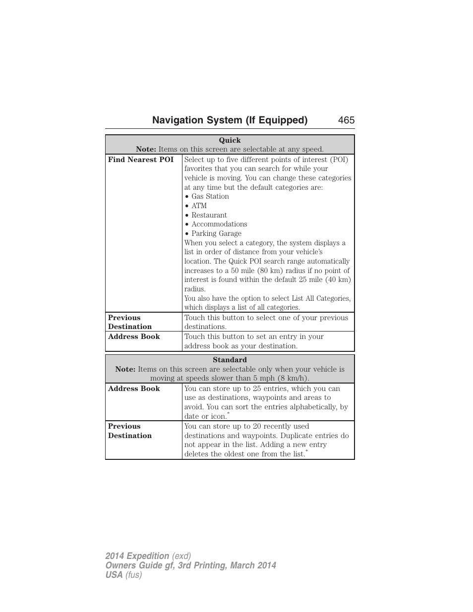 Navigation system (if equipped) 465 | FORD 2014 Expedition v.3 User Manual | Page 466 / 520