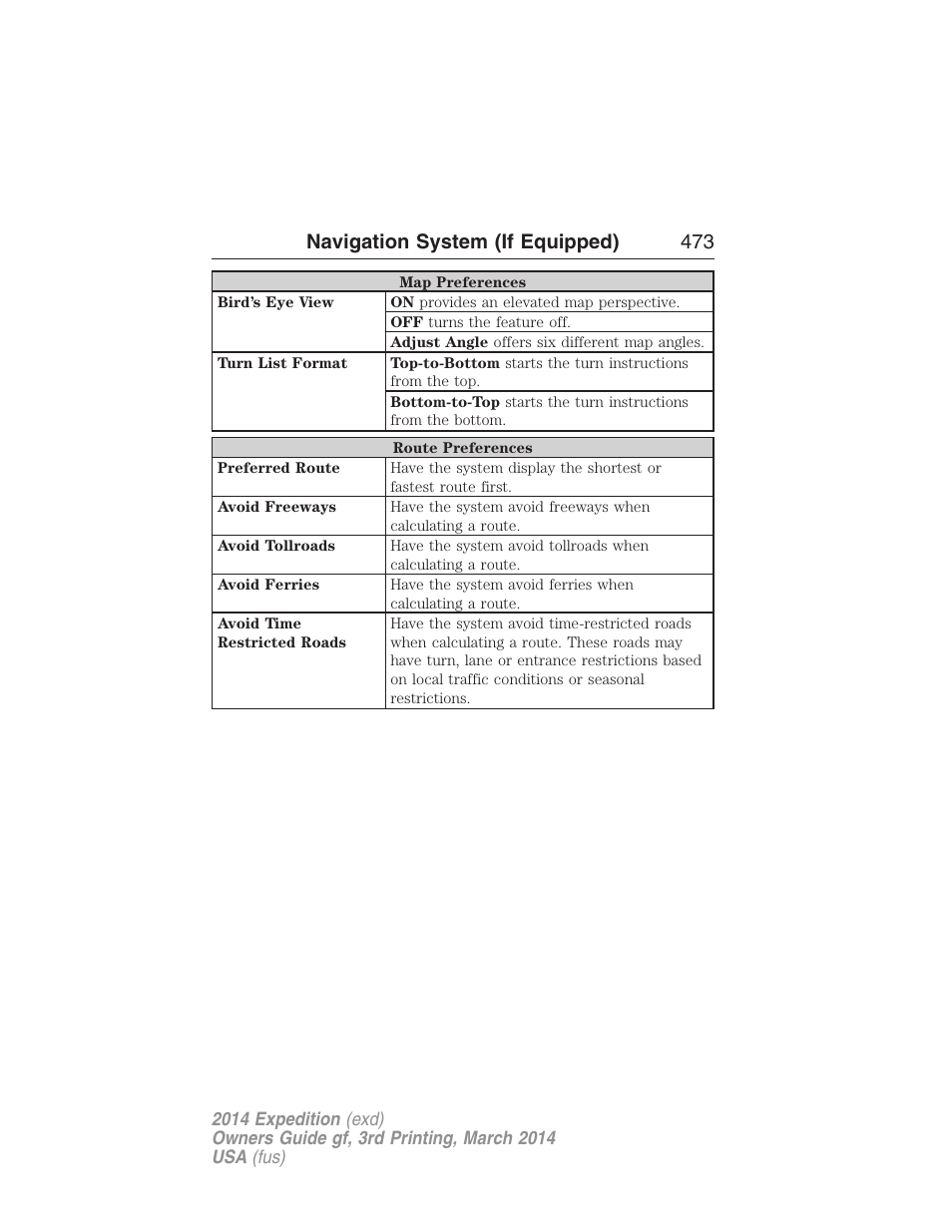 Navigation system (if equipped) 473 | FORD 2014 Expedition v.3 User Manual | Page 474 / 520