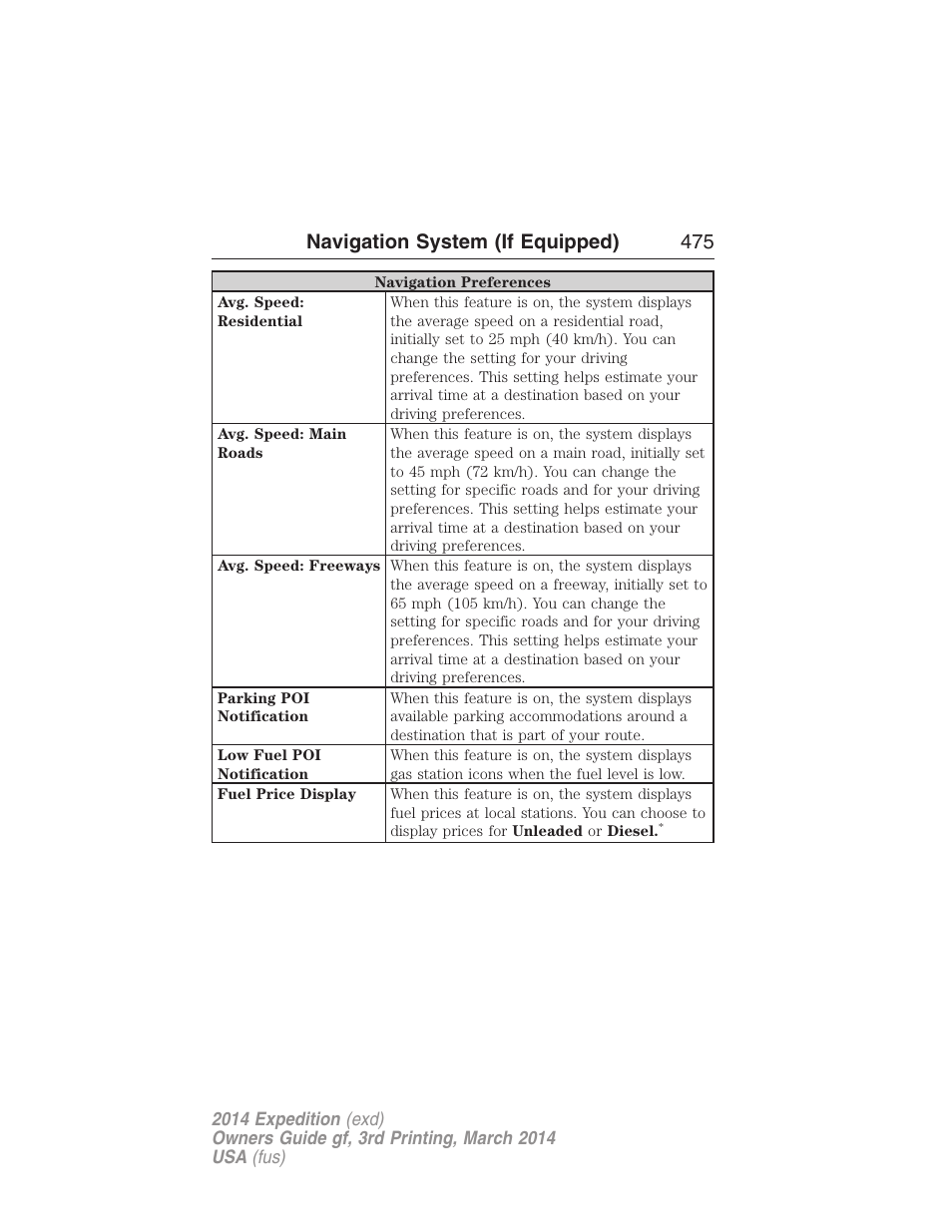 Navigation system (if equipped) 475 | FORD 2014 Expedition v.3 User Manual | Page 476 / 520
