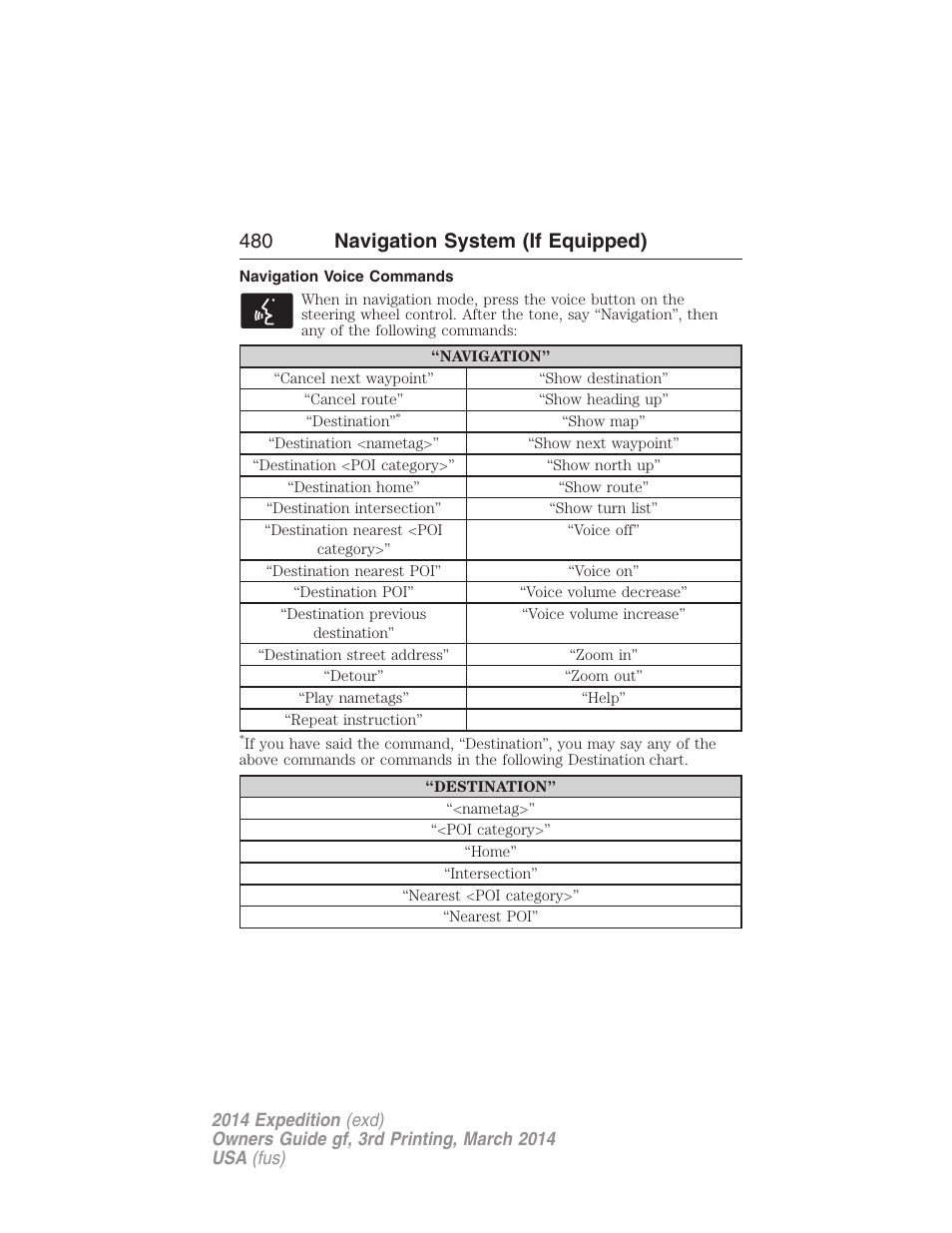 Navigation voice commands, 480 navigation system (if equipped) | FORD 2014 Expedition v.3 User Manual | Page 481 / 520