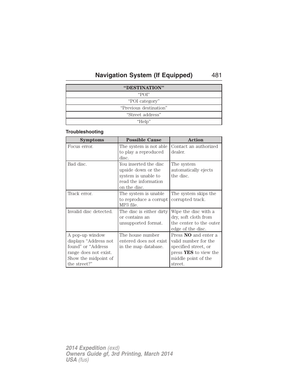 Troubleshooting, Navigation system (if equipped) 481 | FORD 2014 Expedition v.3 User Manual | Page 482 / 520