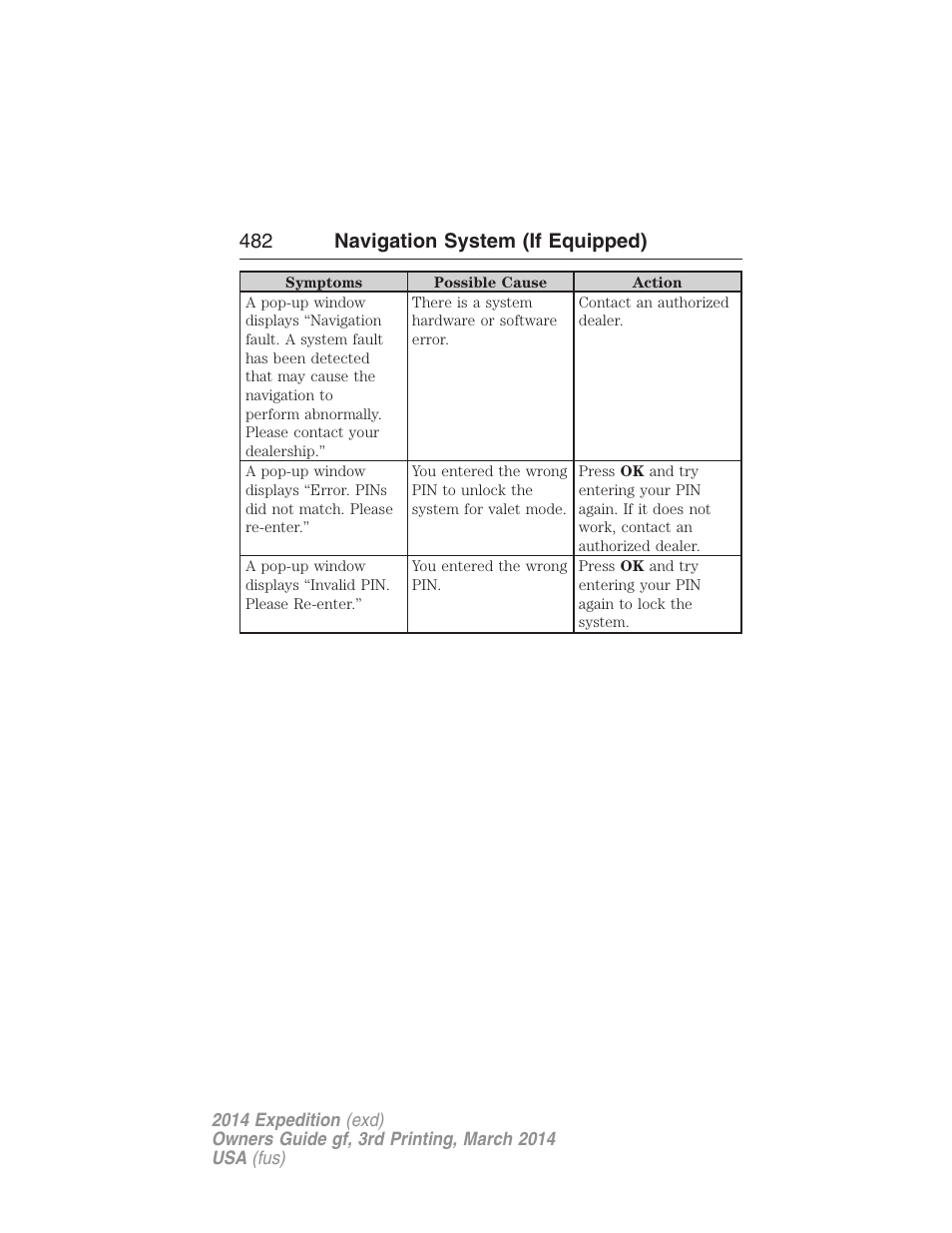 482 navigation system (if equipped) | FORD 2014 Expedition v.3 User Manual | Page 483 / 520
