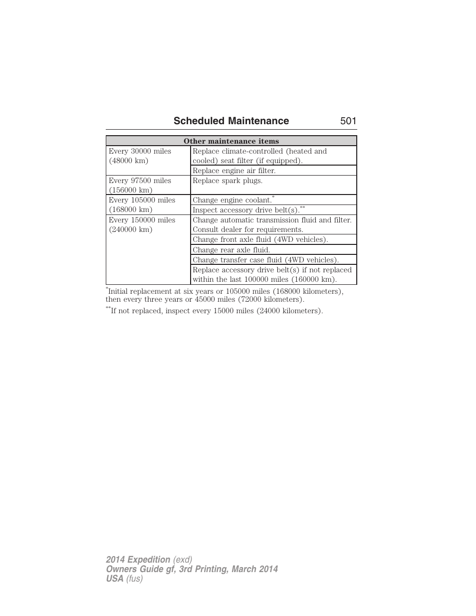 Scheduled maintenance 501 | FORD 2014 Expedition v.3 User Manual | Page 502 / 520