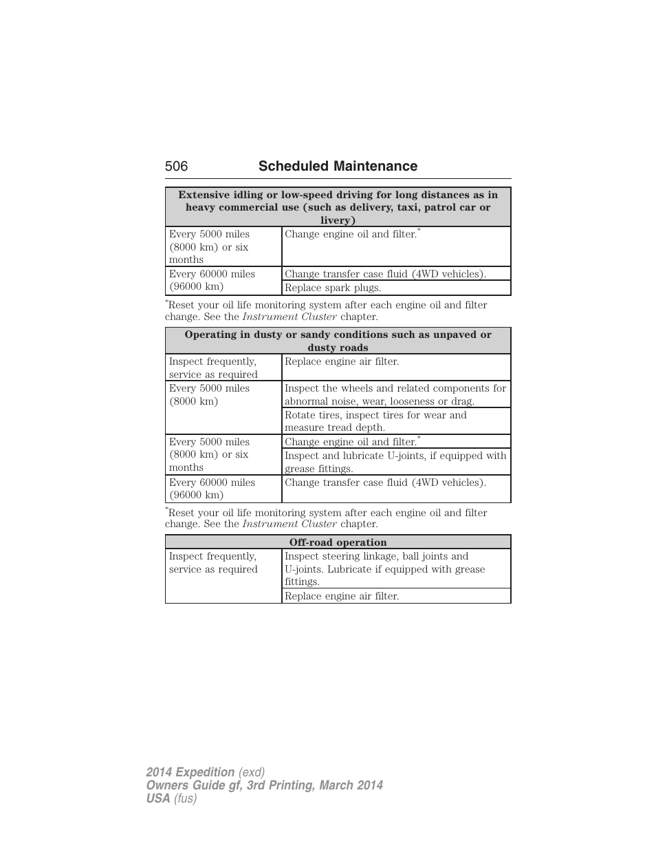 506 scheduled maintenance | FORD 2014 Expedition v.3 User Manual | Page 507 / 520