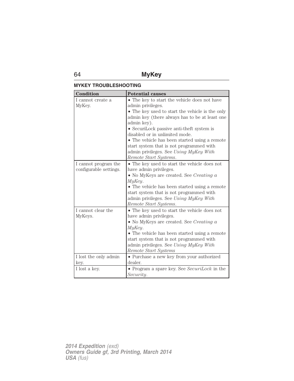 Mykey troubleshooting, Troubleshooting, mykey, 64 mykey | FORD 2014 Expedition v.3 User Manual | Page 65 / 520