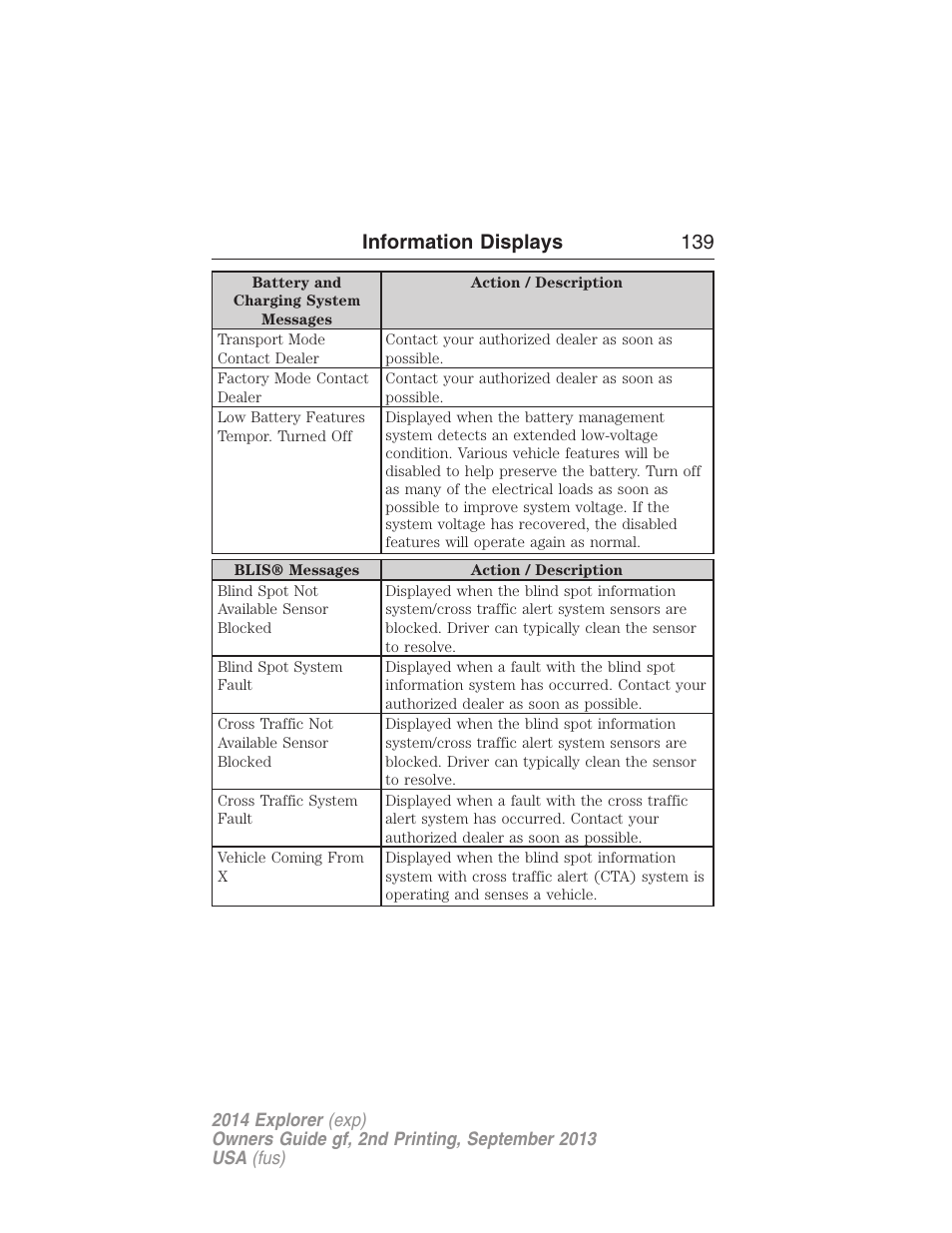 Information displays 139 | FORD 2014 Explorer v.2 User Manual | Page 141 / 593