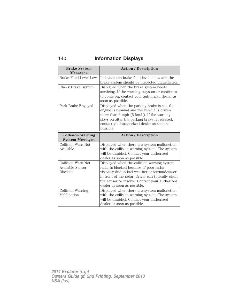 140 information displays | FORD 2014 Explorer v.2 User Manual | Page 142 / 593