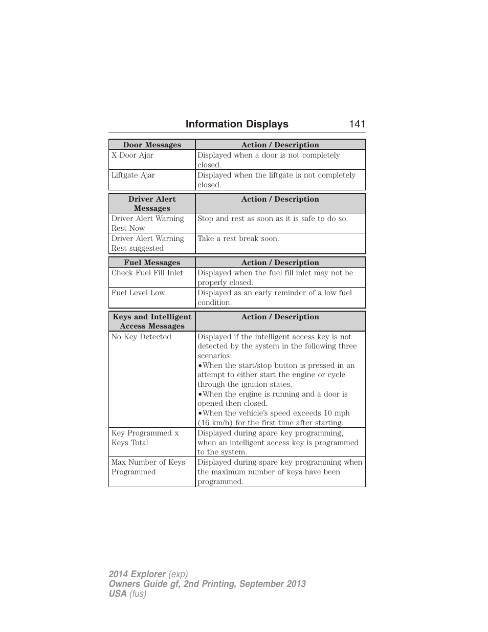 Information displays 141 | FORD 2014 Explorer v.2 User Manual | Page 143 / 593