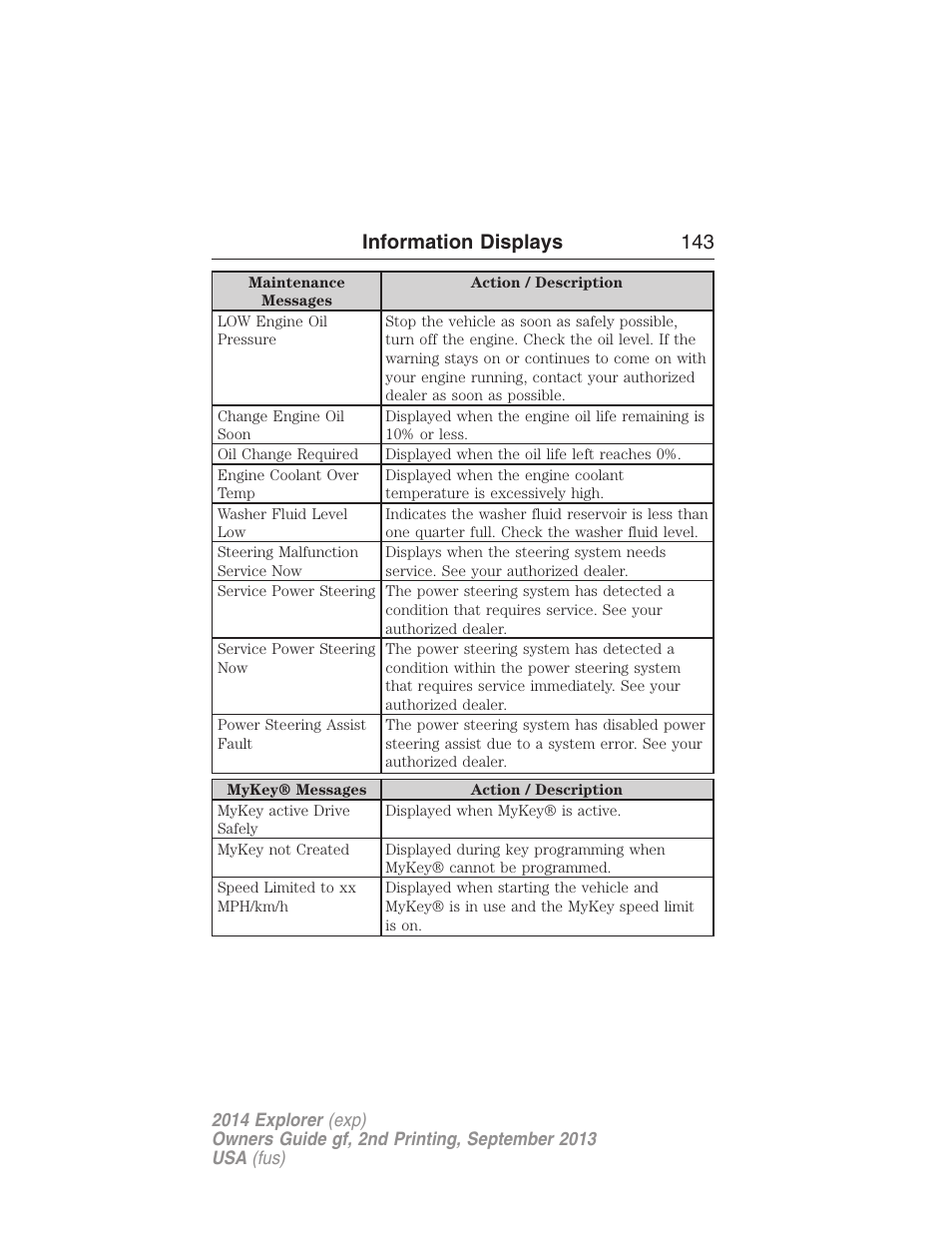 Information displays 143 | FORD 2014 Explorer v.2 User Manual | Page 145 / 593