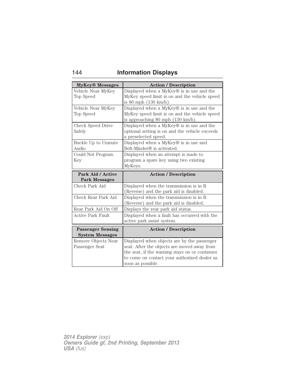 144 information displays | FORD 2014 Explorer v.2 User Manual | Page 146 / 593