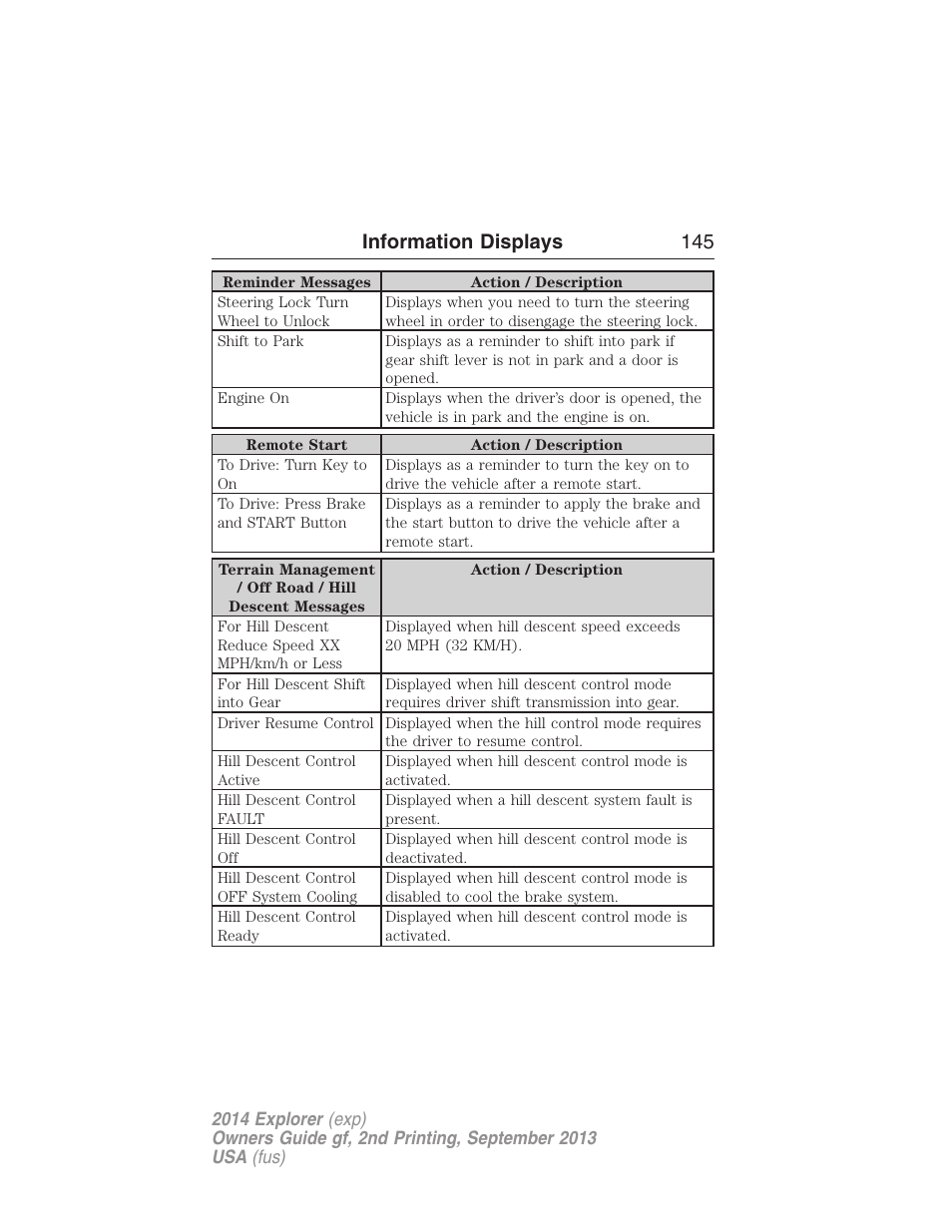 Information displays 145 | FORD 2014 Explorer v.2 User Manual | Page 147 / 593