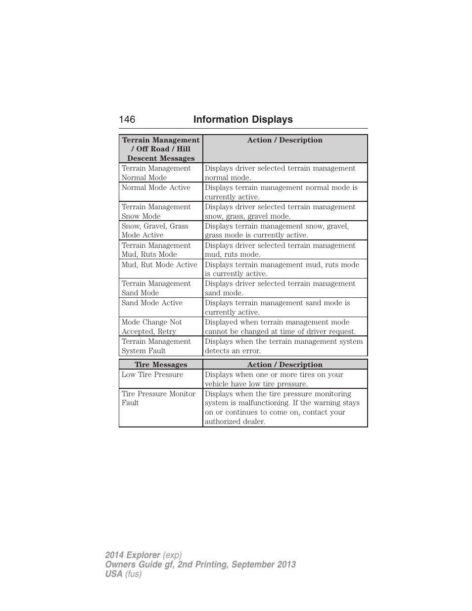 146 information displays | FORD 2014 Explorer v.2 User Manual | Page 148 / 593