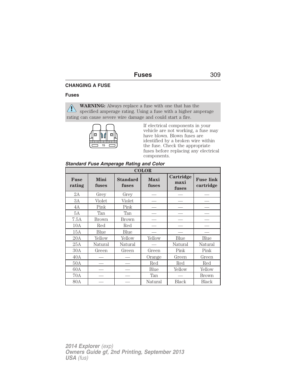 Fuses, Changing a fuse, Standard fuse amperage rating and color | Fuses 309 | FORD 2014 Explorer v.2 User Manual | Page 311 / 593