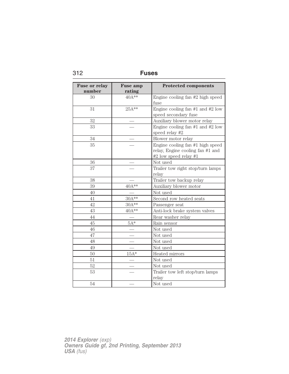 312 fuses | FORD 2014 Explorer v.2 User Manual | Page 314 / 593