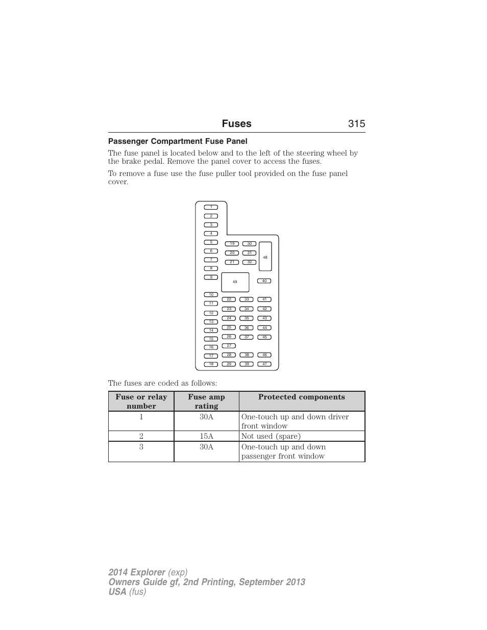 Passenger compartment fuse panel, Fuses 315 | FORD 2014 Explorer v.2 User Manual | Page 317 / 593