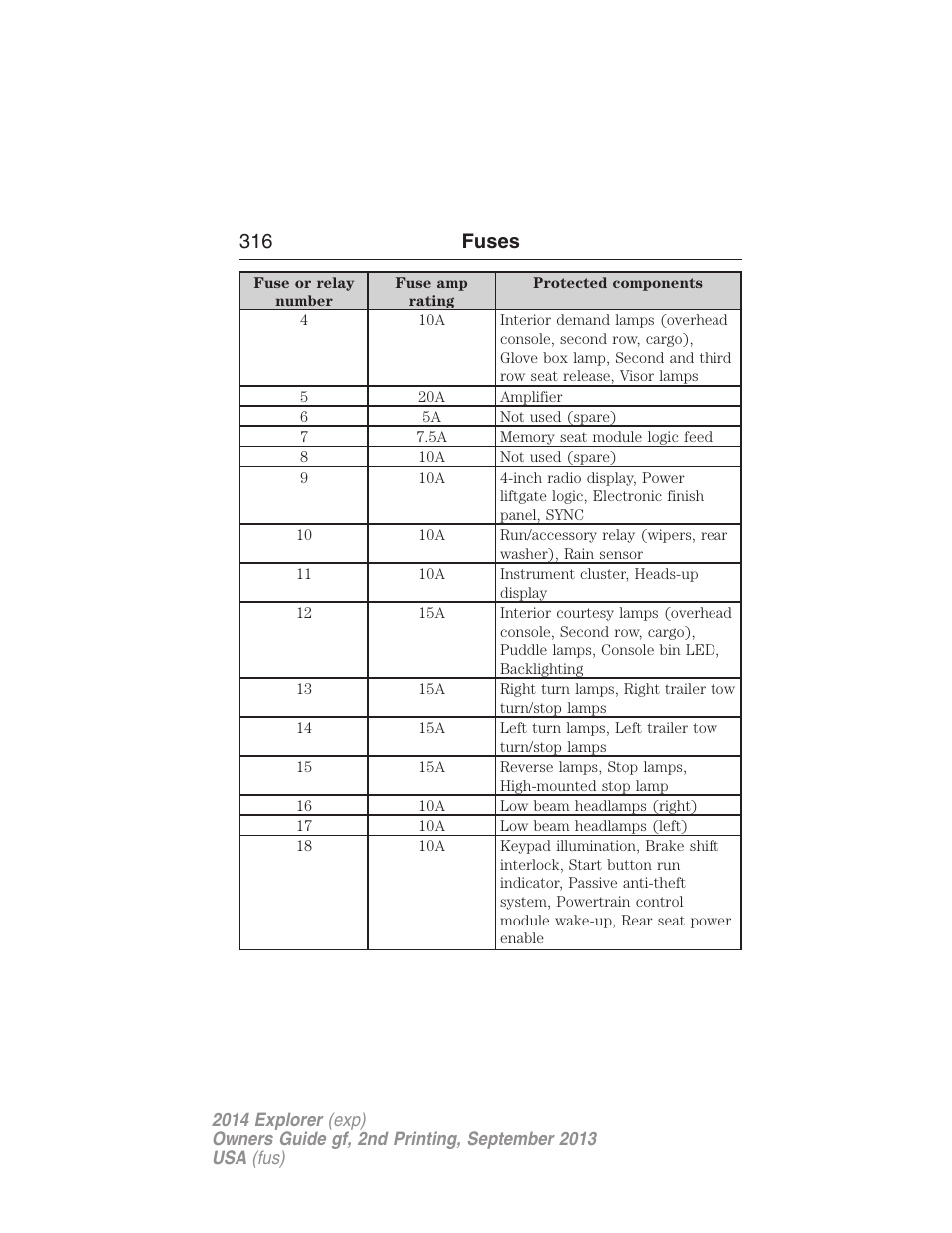 316 fuses | FORD 2014 Explorer v.2 User Manual | Page 318 / 593