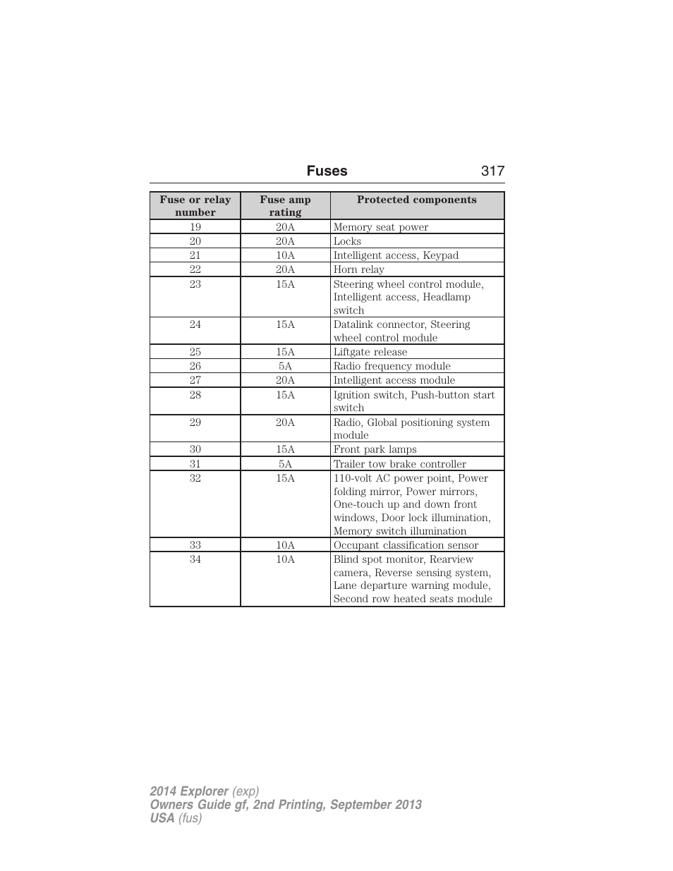 Fuses 317 | FORD 2014 Explorer v.2 User Manual | Page 319 / 593
